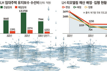수선비만 연 1.6조⋯임대주택 돈 써도 낡아가는 이유  [공공임대의 노후 청구서②]
