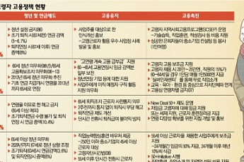 [고령화 한국, 현재와 미래]복지선진국, 해외의 노인 고용 대책은?