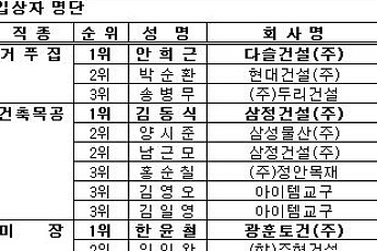 건설기능경기대회 입상자 명단 공개