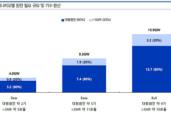 체코 시공사 갈등에 출렁인 원전주…‘AI 전력난·美 18기’에 밸류에이션 르네상스