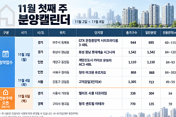 [분양캘린더] 11월 첫째 주 '계양신도시 카이브 유보라' 등 4928가구 공급