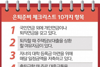 [100세 성공시대] 노후 준비 점수, 나는 몇점이나 될까