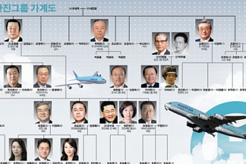 [신재계혼맥]한진그룹, 故 조중훈 창업주 삼성·현대·LG 등과 인연… 재벌 혼맥 일궈