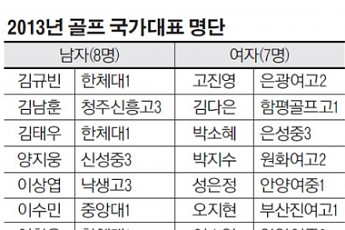 한국골프 꿈나무들 얼마나 컸나
