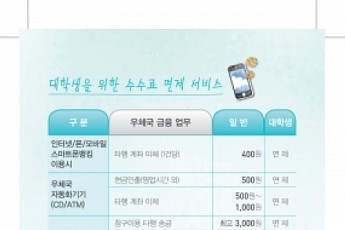 우정사업본부, 우체국스마트금융 경품ㆍ퀴즈이벤트 진행
