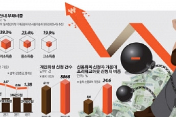 가계부채 덫에 빠진 박근혜 정부