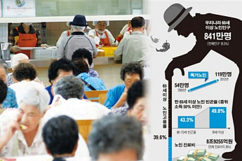 [대한민국은 푸어공화국]실버푸어 “행복한 황혼은 꿈같은 얘기”