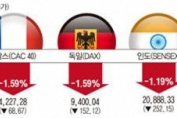 갑오년 증시, 환율·실적 걸림돌에 벌써 ‘낙마?’