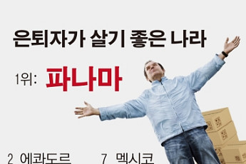 올해 은퇴자가 가장 살기좋은 나라 파나마…아시아는 말레이시아