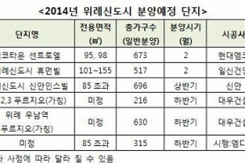 위례신도시, 올해도 분양시장 ‘후끈’ 달군다