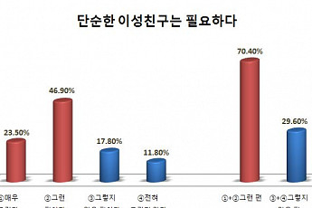 [창간특별기획-5060세대 성의식 보고서]대담해진 5060세대 