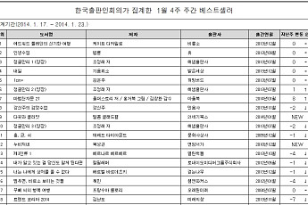 '에드워드 툴레인~' 2주 연속 1위… '다윗과 골리앗' 급상승 [베스트셀러-1월 4주]