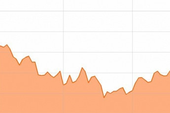 金의 부활?...금투자 <b>ETF</b> 2개월 만에 최고