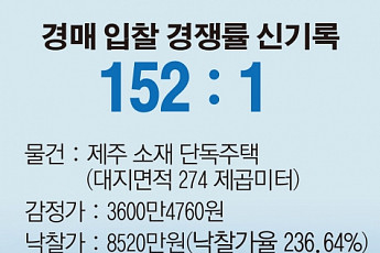 제주 단독주택 경매 경쟁률 152대 1 ‘신기록’