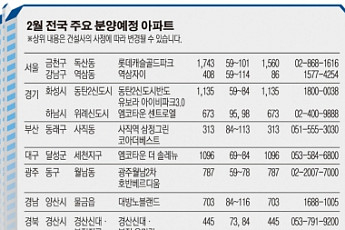 [기지개 켜는 분양시장] 봄기운 도는 서울·수도권… 4500가구 ‘알짜’ 쏟아진다