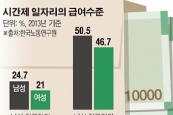 [<b>시간</b>선택제 일자리] 정규직과 임금 격차부터 해소해야