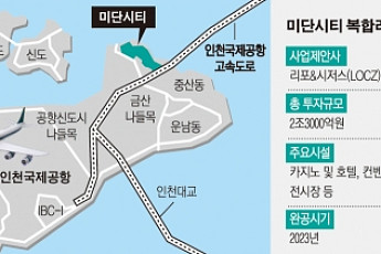 영종도 카지노 심사통과한 리포&시저스는 어떤 그룹
