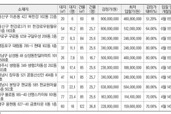 [추천 경매물건] 서울 용산구 이촌동 422 북한강 아파트 등