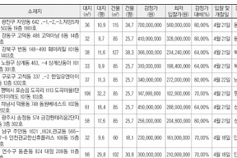 [추천 경매물건]서울 <b>강북</b>구 번동 148-490 훼미리힐 등