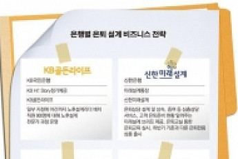 [‘은퇴금융’ 쟁탈전]노후자금 아무 데나? “NO! 브랜드 보고 맡기세요”