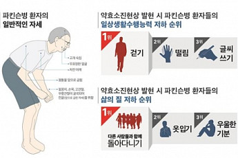 [건강한 삶] 노인성 뇌질환 ‘파킨슨병’ 최근 8년새 환자수 2.4배