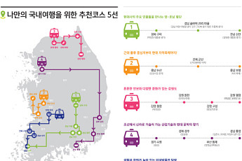 전경련, 휴가철 ‘국내 테마여행 10선’ 추천
