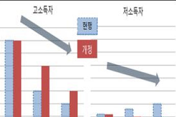 [2014 세제개편] 연봉 1억2000만원~2억 고액연봉자, 퇴직소득세 60만원 더 낸다