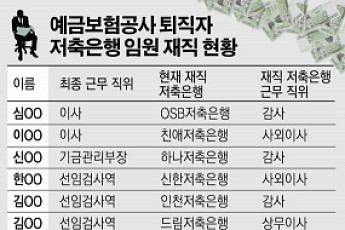 예금보험공사 퇴직자, 저축은행으로