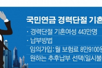‘경력단절 주부’ 국민연금가입 대책 실효성 ‘글쎄’