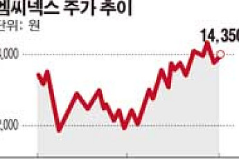 [SP]엠씨넥스, 내년 1월 CES서 블랙박스ㆍ사물인터넷 신제품 7종 론칭