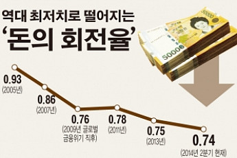 [한은 총재에 조언한다]  ‘돈맥경화’ 유동성의 함정에 빠진 한국경제