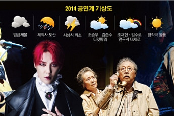 [2014 대중문화 결산] 제작사 도산·시상식 취소… 창작극 도약 그나마 위안