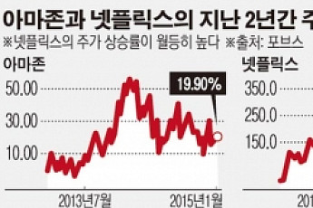 아마존이 영화 거장 우디 알렌과 손잡은 이유