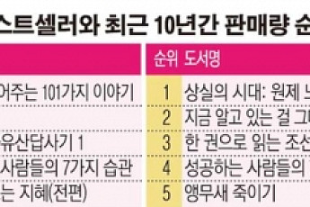 [설레는 설/읽을거리]‘토토가 세대’ 고향집 책장 속 그 책