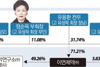 [제약사 지배구조-16. 이연제약] 유용환 전무 31.7% 보유 최대주주 ‘2세 승계’ 순항중