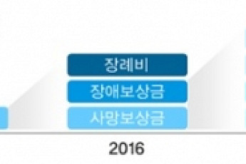 식약처, ‘의약품 부작용 피해구제’ 보상금 2명에게 첫 지급 결정
