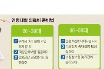 [머니&라이프]‘100세 시대’ 생애주기별 의료비 준비 A to Z