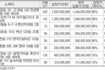 [추천!경매물건] 서울 용산구 한강로1가 64 대우월드마크 용산 등