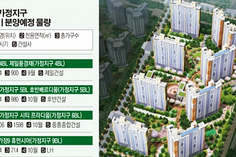 인천 가정지구  ‘중견 빅3’ 분양 빅매치 승자는