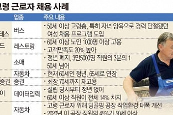 [인구절벽, 위기인가 기회인가] 고령 직원은 ‘장애물 아닌 기회’