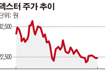 韓ㆍ中 재벌가 자제들 덱스터 사랑 ‘왜’