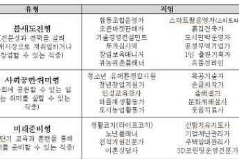 ‘제2인생 설계' 베이비부머세대가 도전할 만한 직업은?