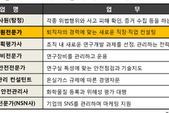 유망직업 전직지원전문가, 새로운 직업으로 준비하는 것은 어떨까