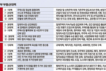 [박근혜정부 부동산 정책] 집값만 올렸다… 전세대란·가계빚 서민경제는 ‘지뢰밭’