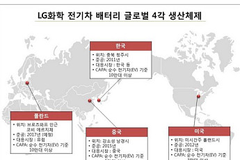 LG화학, 폴란드 전기차 배터리 공장 기공… ‘韓·美·中·歐’ 글로벌 4각체제 구축