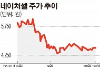 네이처셀, 美 FDA에 알츠하이머 신약 임상 1·2상 허가신청