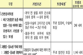 [금융꿀팁 200선-16] “만성질환자는 유병자보험 활용하세요”