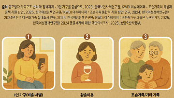 통계로 본  ‘새로운 가족’ 유형