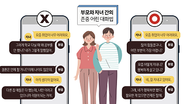 상처 주지 않는 소통법