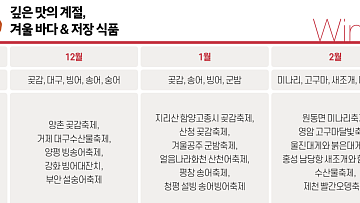 사시사철 방방곡곡, 맛의 천국이로구나!